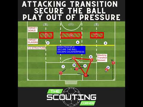 5 Essential Drills to MASTER Attacking Transition in Soccer!  #football #soccerdrills #soccer