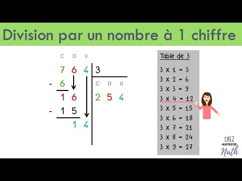 Division par un nombre à 1 chiffre