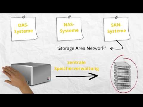 Verlaat erklärt: Storage-Systeme