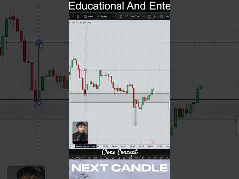 Clone Concept That Predicts Price Movement🔥 #trading
