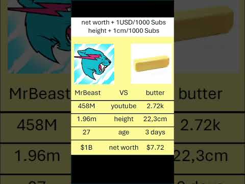 I just need butter #challenge #butter #mrbeast