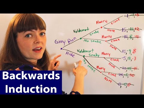 Backwards Induction Game Tree
