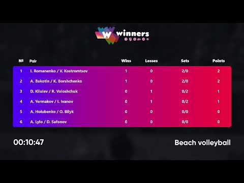 22:10 A. Bakotin / K. Borshchenko - A. Yermakov / I. Ivanov 07.08.2022 | Winners Beach Volleyball