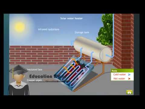 Hasil gambar untuk cara kerja pemanas air envirosun