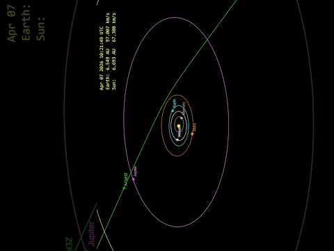 3I/ATLAS: Newly Discovered Interstellar Object #shorts #science #space #milkyway