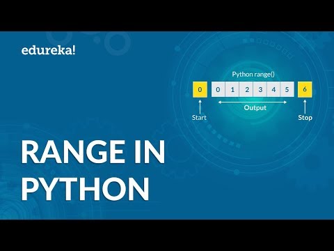 Introduction To Python | Learn Python Programming for Beginners | Python Tutorial | Edureka