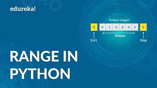  - Range Function In Python | Python Range Function With Example | Python Training | Edureka