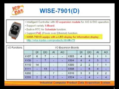 Modbus Data Acquisition Controllers