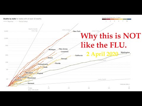IHME Data UPDATE 2 April Why This is NOT like the Flu