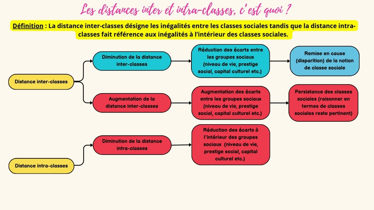 Les distances inter-classes et intra-classes - 1 notion en 2 minutes !