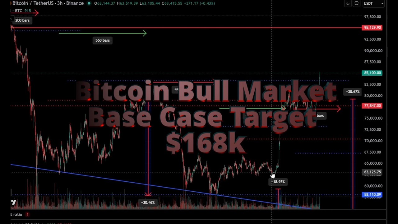 Bitcoin Crypto Bull Market Targets for BTC, SOL, ETH, CRCL, MSTR, COIN, ADA, LTC