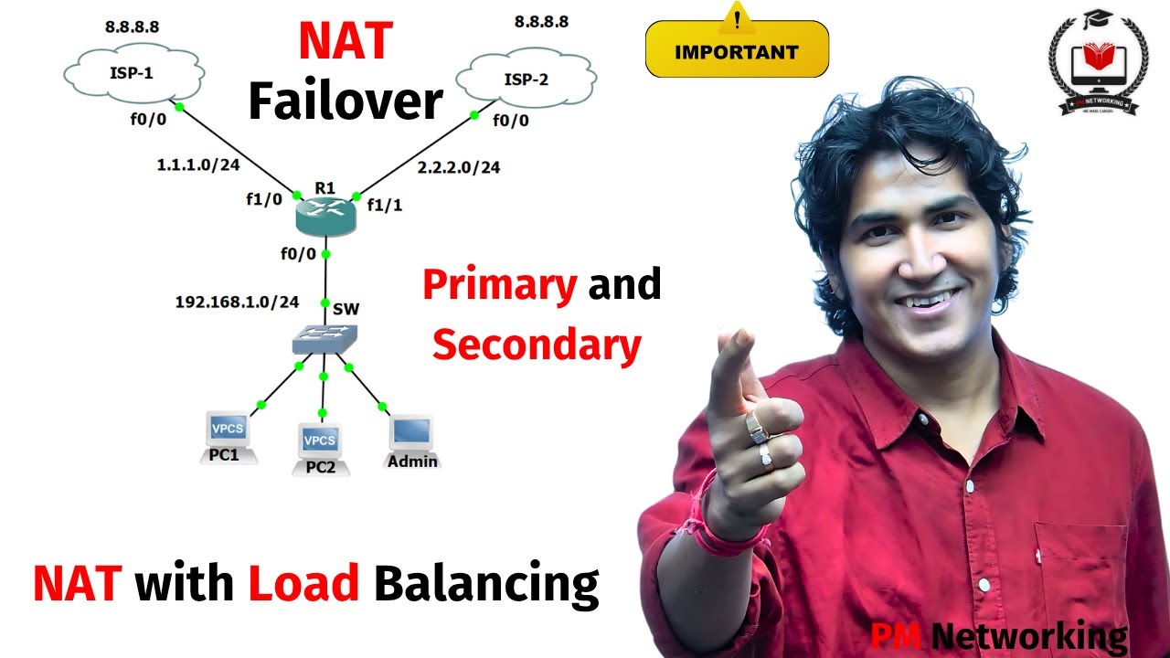NAT with Load Balancing and Failover on Cisco Router #nat #routing #ccna #ccnp #ccie