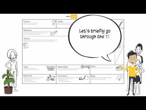 Project Canvas Explained #pcdk