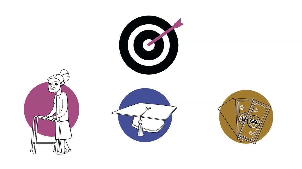 1-مفهوم الاستثمار وأهميته