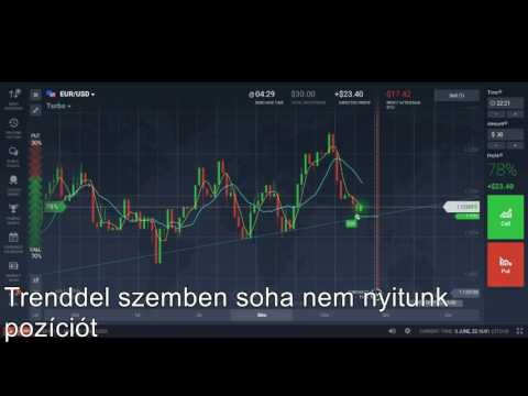 Forex kereskedelem kezdőknek a forex biblia