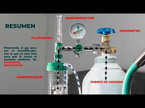 🌟OXYGEN THERAPY IN NURSING (Generalities)🌟