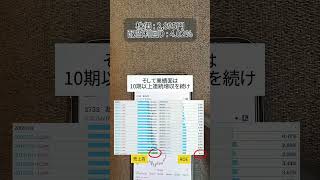#新nisa #投資初心者 #資産運用初心者#日本株 #高配当株投資 新nisa初心者お金の知識 株式投資