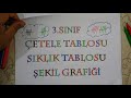 3. Sınıf  Türkçe Dersi  Tablo ve grafiklerde yer alan bilgilere ilişkin soruları cevaplar. 3.Sınıf matematik dersi &quot;Çetele tablosu, Sıkık Tablosu, Şekil Grafiği&quot; konu anlatım videosunu izle