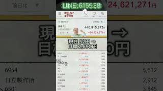 #マーケット動向#投資情報共有#投資仲間#株式コミュニティ#資産運用初心者#株式投資記録#日本株投資#株式日記#投資メモ#株式ライフ#テクニカル分析#ファンダメンタル分析#株式チャート#チャート分析
