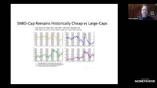 Small-Mid Caps: Elevator Up!