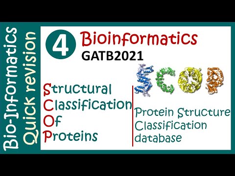 SCOP| Structural Classification of Proteins | What is scope database? |    classifications in SCOP?