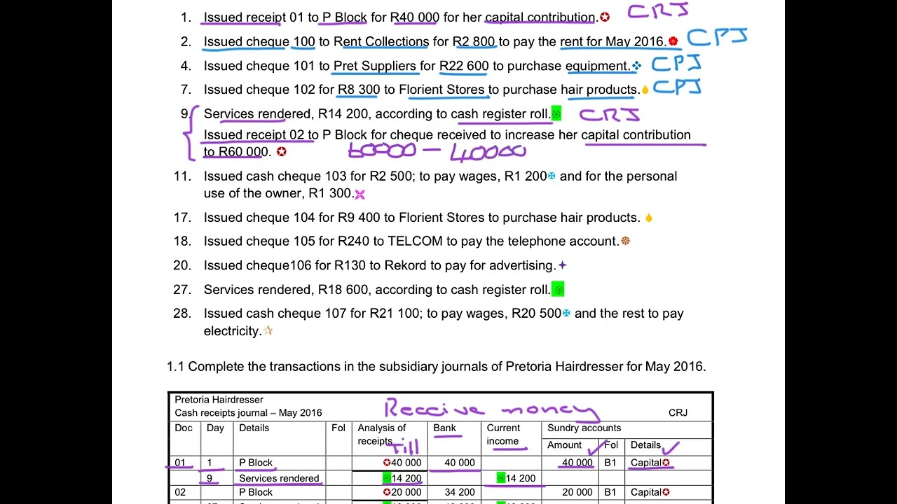 7. Pretoria Hairdressers - Subsidiary Journal, General Ledger & Trial Balance