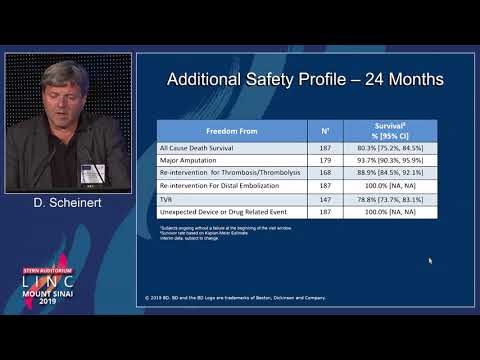 Stern D2 - Lutonix Registry: 24-Month Results - Dr. Dierk Scheinert