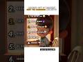 Ranking Meet The Robinsons Moments