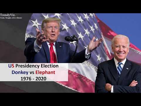 US Election: Flashback from 1976 to 2020 in 1 Minute! (Data Visualization) | TrendyViz