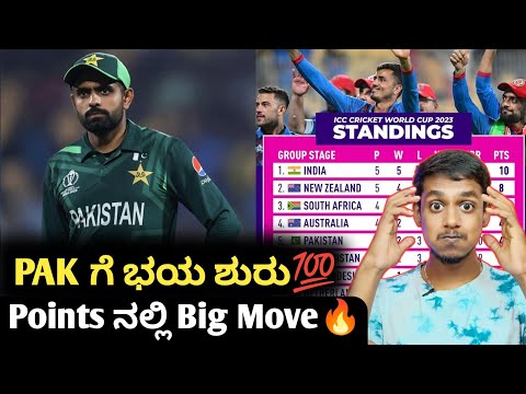 ICC ODI Worldcup 2023 points table analysis after PAK VS AFG Kannada|Worldcup cricket updates 2023