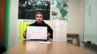Order of Operations worksheet