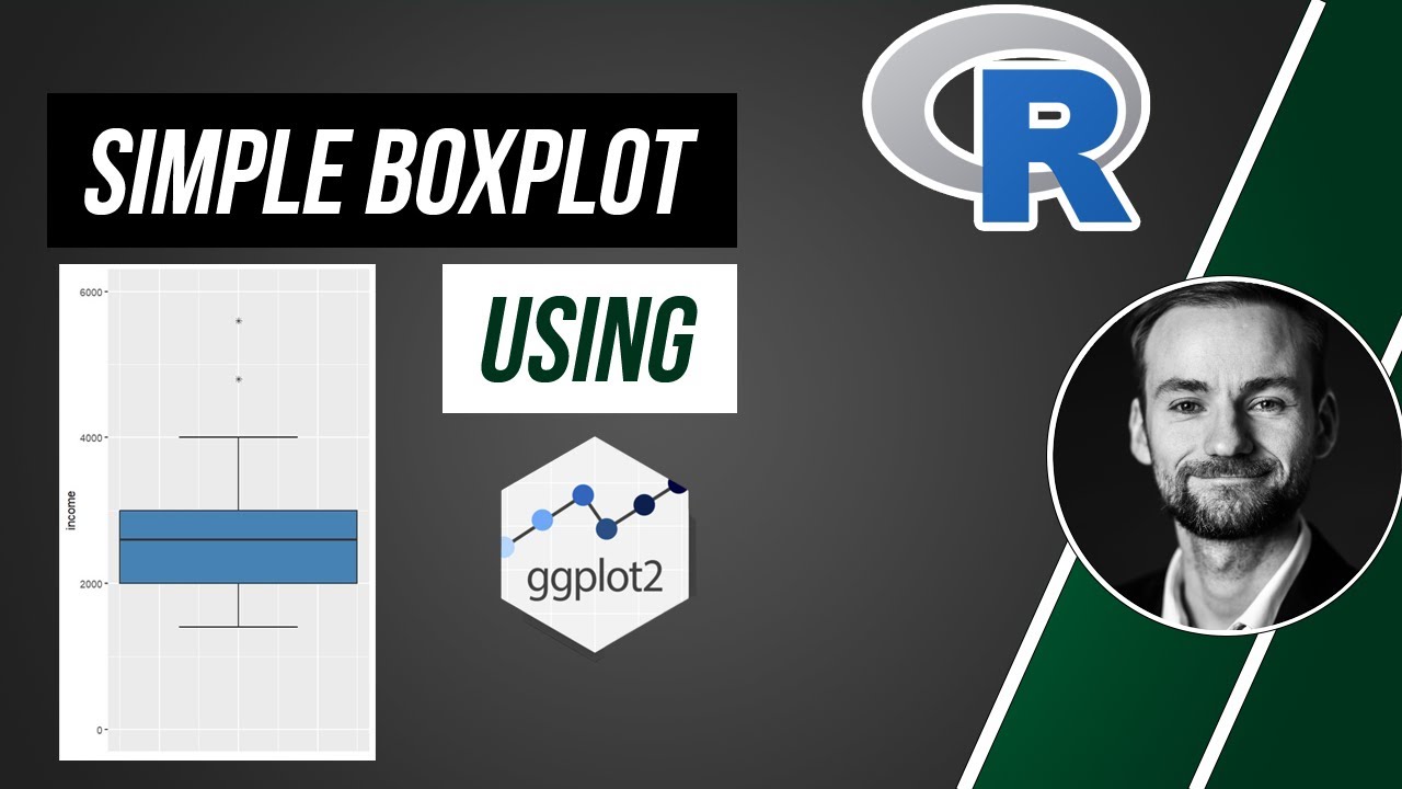 How to create a simple boxplot with ggplot2 in R (2 Min Tutorial)