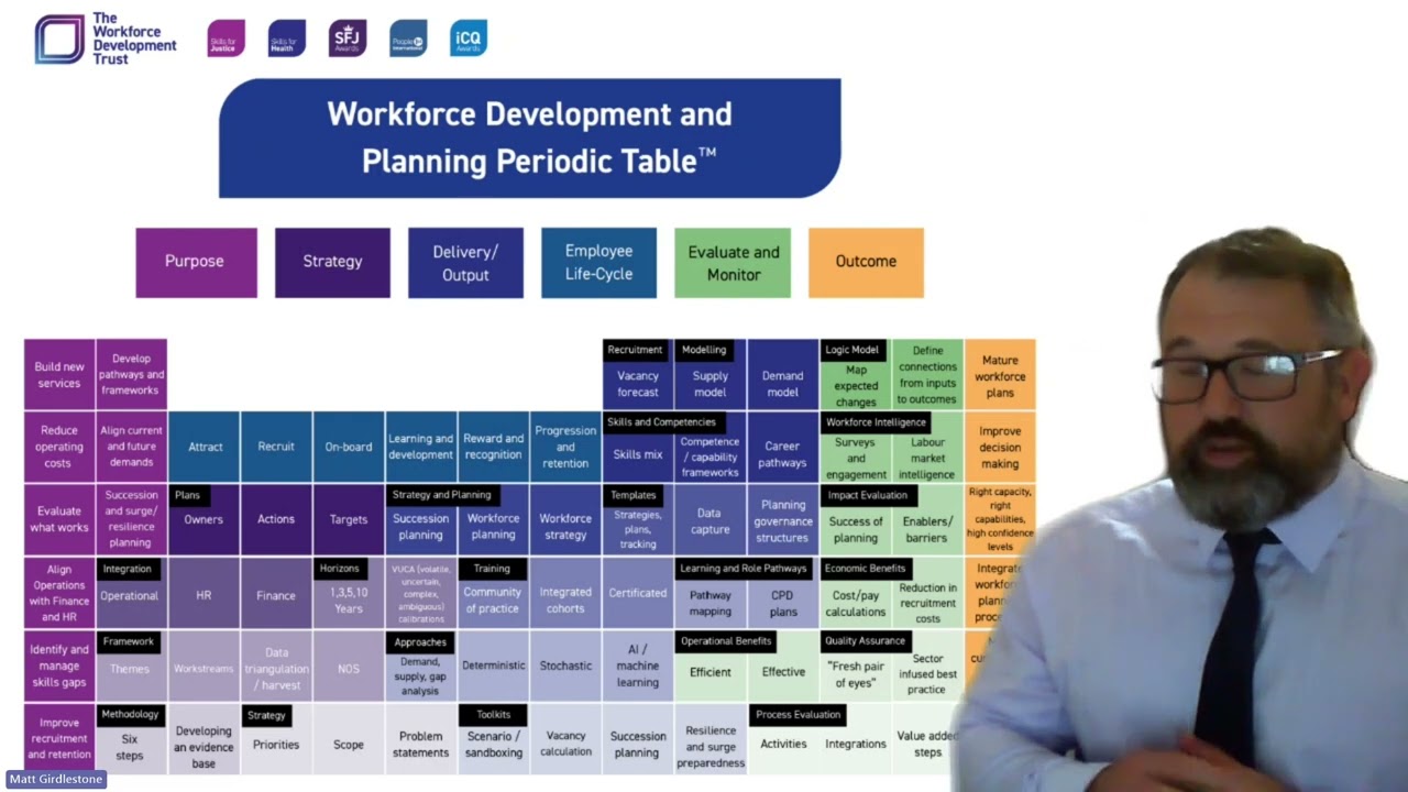 Workforce planning periodic table - The Workforce Development Trust