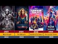 All Marvel Movies and TV Shows in Chronological Order | Netflix Canon TV Shows 2024