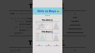 👉 Girls vs Boys in Programming 👩‍💻👨‍💻 #CodingFun #ProgrammingMemes #GirlsVsBoys #coding