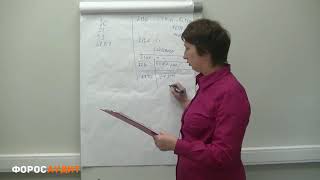 БУХУЧЕТ ДЛЯ НАЧИНАЮЩИХ 124 Отчет о финансовых результатах