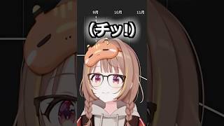 舌打ちしたやつがいる!【ぶいすぽっ！切り抜き】#ぶいすぽ #shots #千燈ゆうひ #一ノ瀬うるは #鈴木ノリアキ #とおこ #k4sen