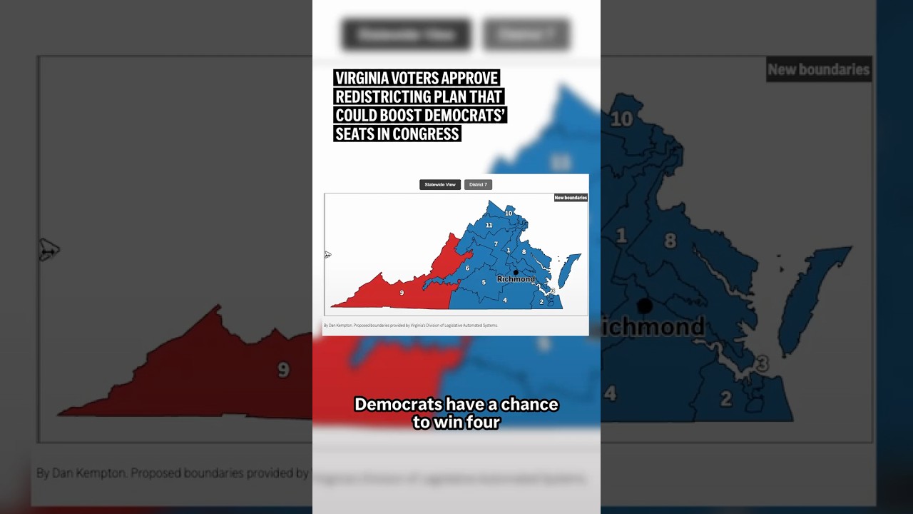 Virginia voters approve redistricting plan that could boost Democrats’ seats in Congress