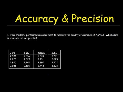 Accuracy and Precision Video