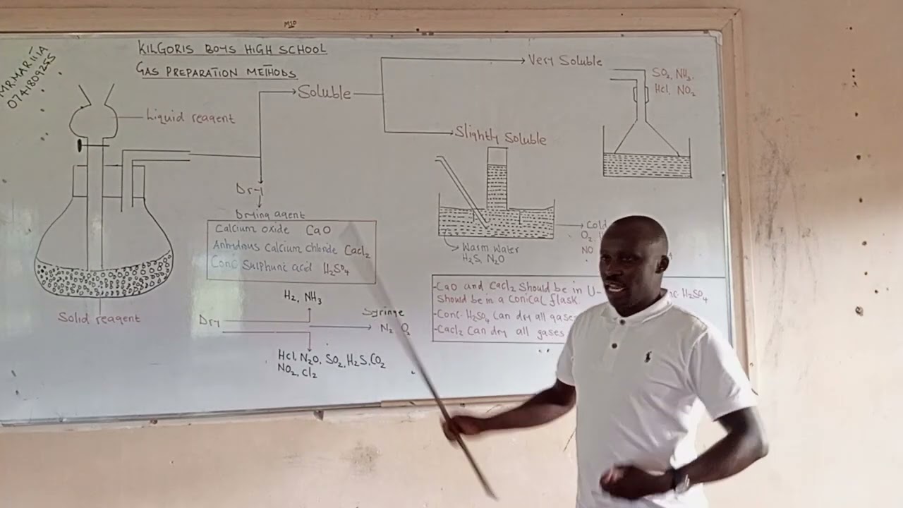 kcse 2023 chemistry: summary methods of gas collection