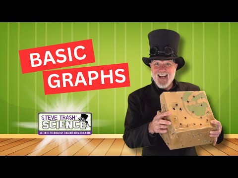 Basic Graphs - Bar Graphs - Line Plots - Picture Graphs - Educational Video for Kids