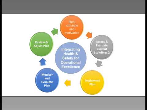 Integrating Health and Safety in the Workplace