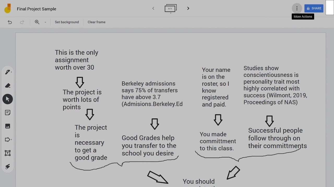 Phil 6, Sample Final Project Argument Diagram