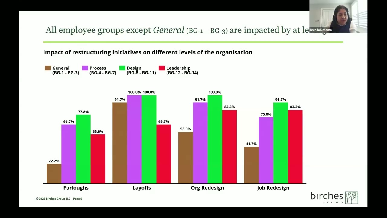 Navigating Volatility: How NGOs Can Tackle Market & Workforce Challenges