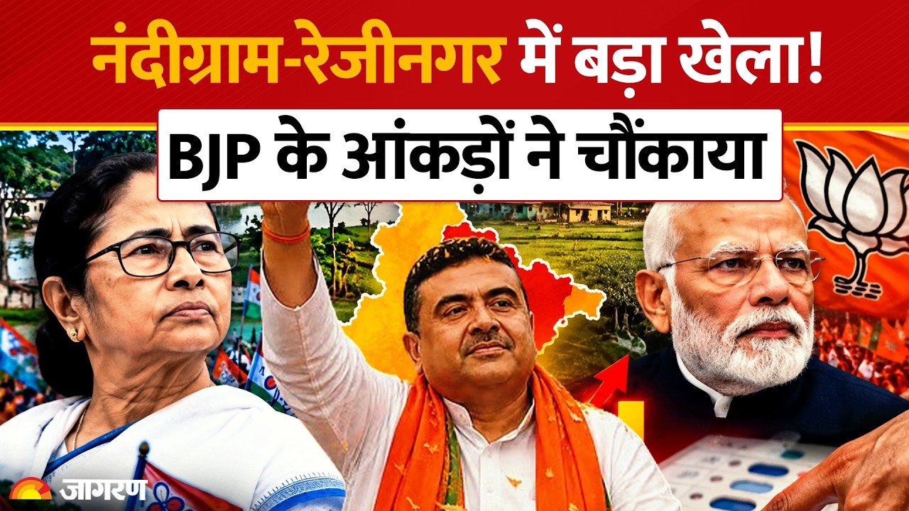 Bengal Bypoll Result 2026 LIVE: Nandigram और Rejinagar में BJP का खेला | CM Suvendu| Mamata Banerjee