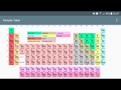 Access to the Periodic Table of Elements on Smartphones and Tablets