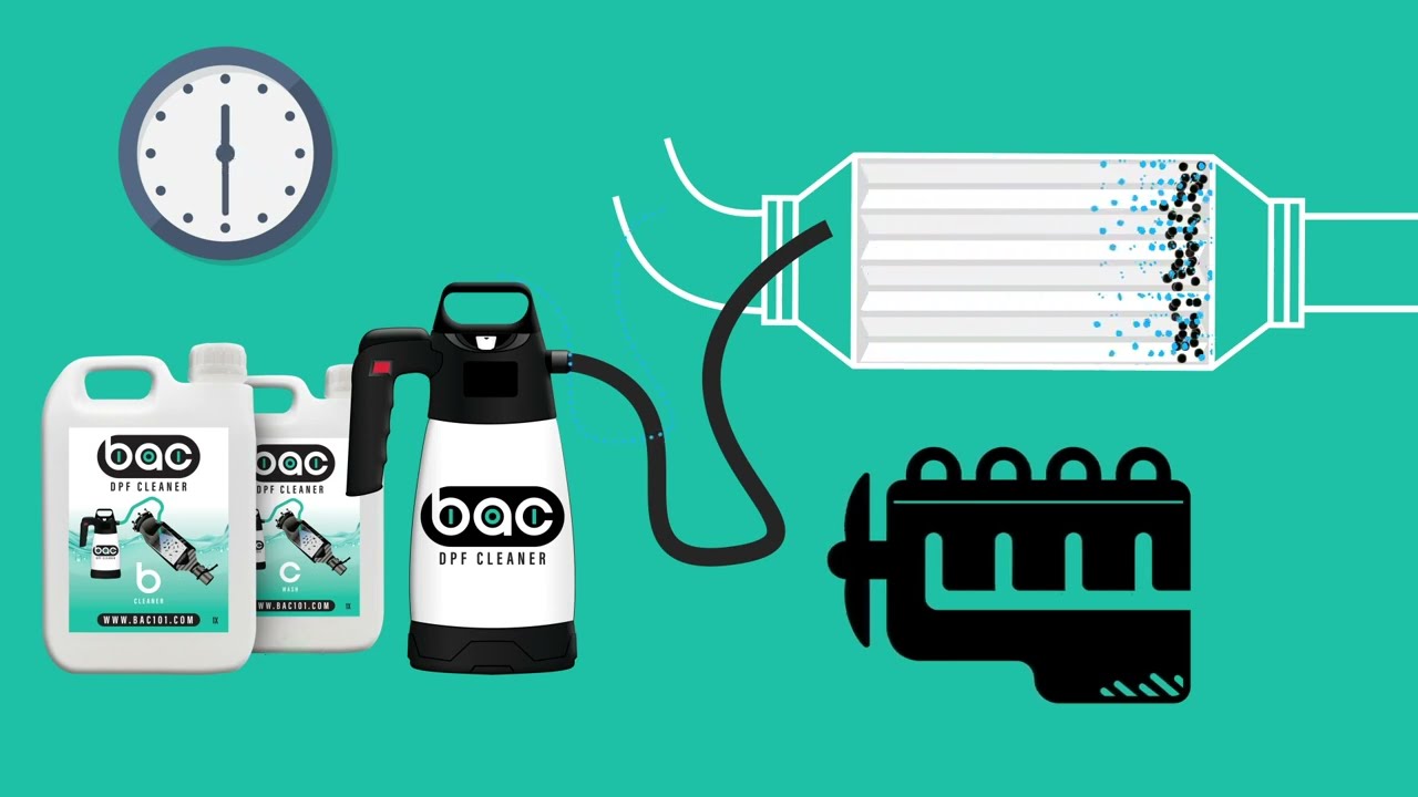 Understanding DPF cleaning