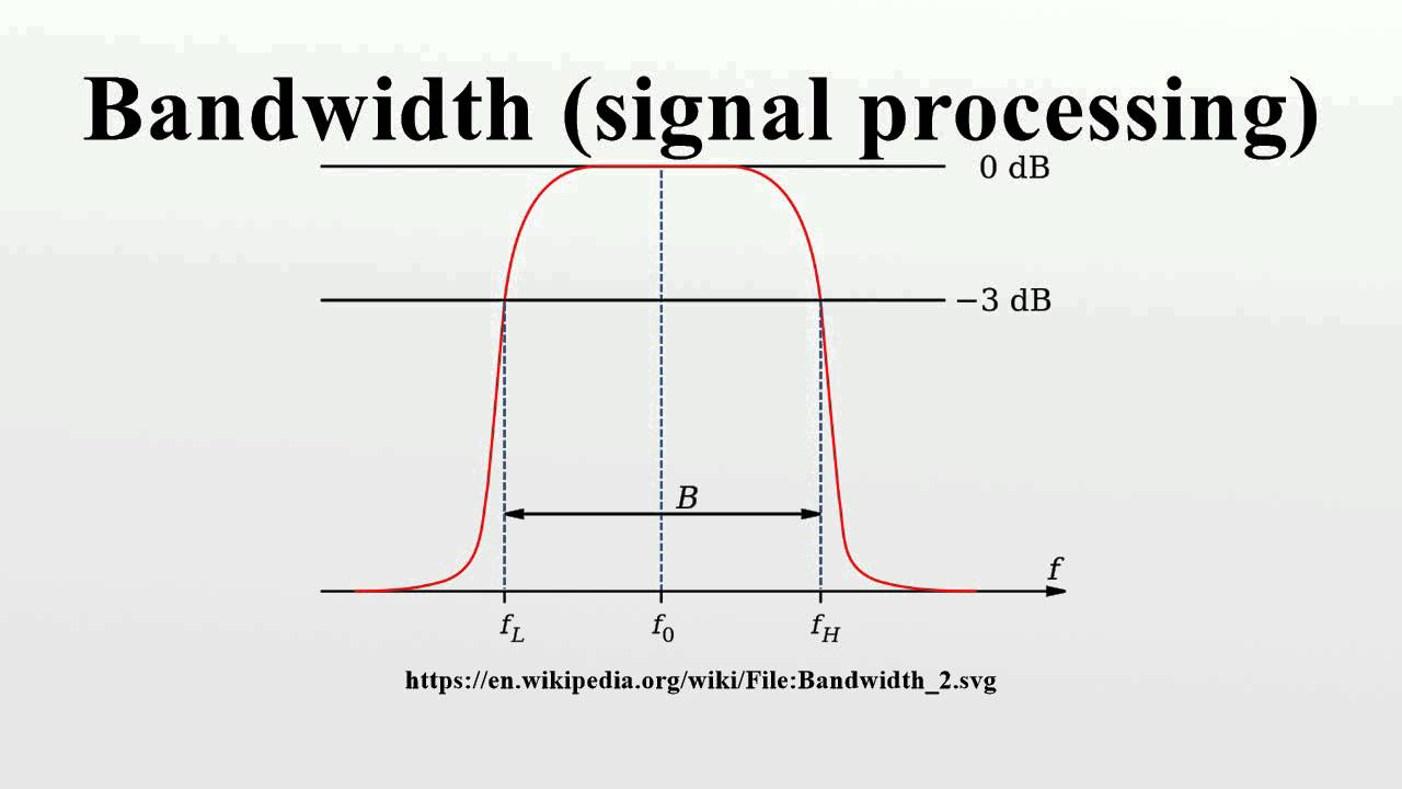 Bandwidth (signal processing)