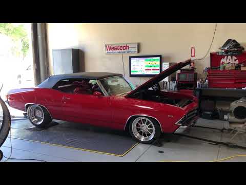 LS376-Powered 1969 Chevrolet Chevelle Malibu Convertible