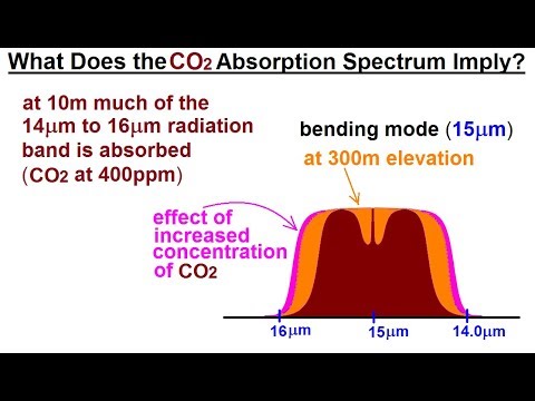 Astronomy Ch 9 1 Earth s Atmosphere 1 of 61 Atmospheric Content